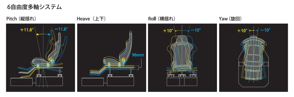 VR防災体験モーションシミュレーター説明