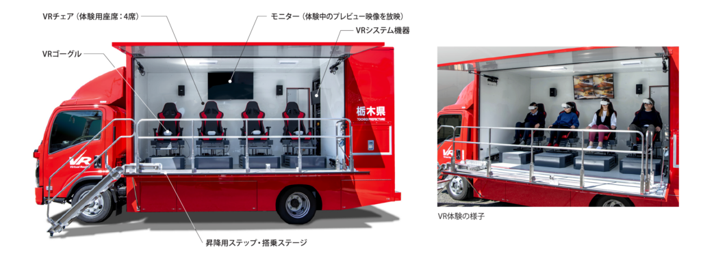 VR防災体験車の概要